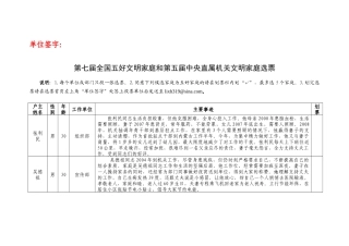 第二届团中央直属机关“新世纪杰出青年”候选人情况简介