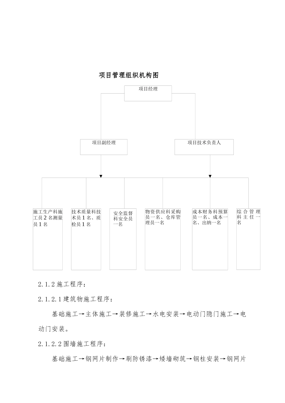 地税局施工方案培训资料_第2页