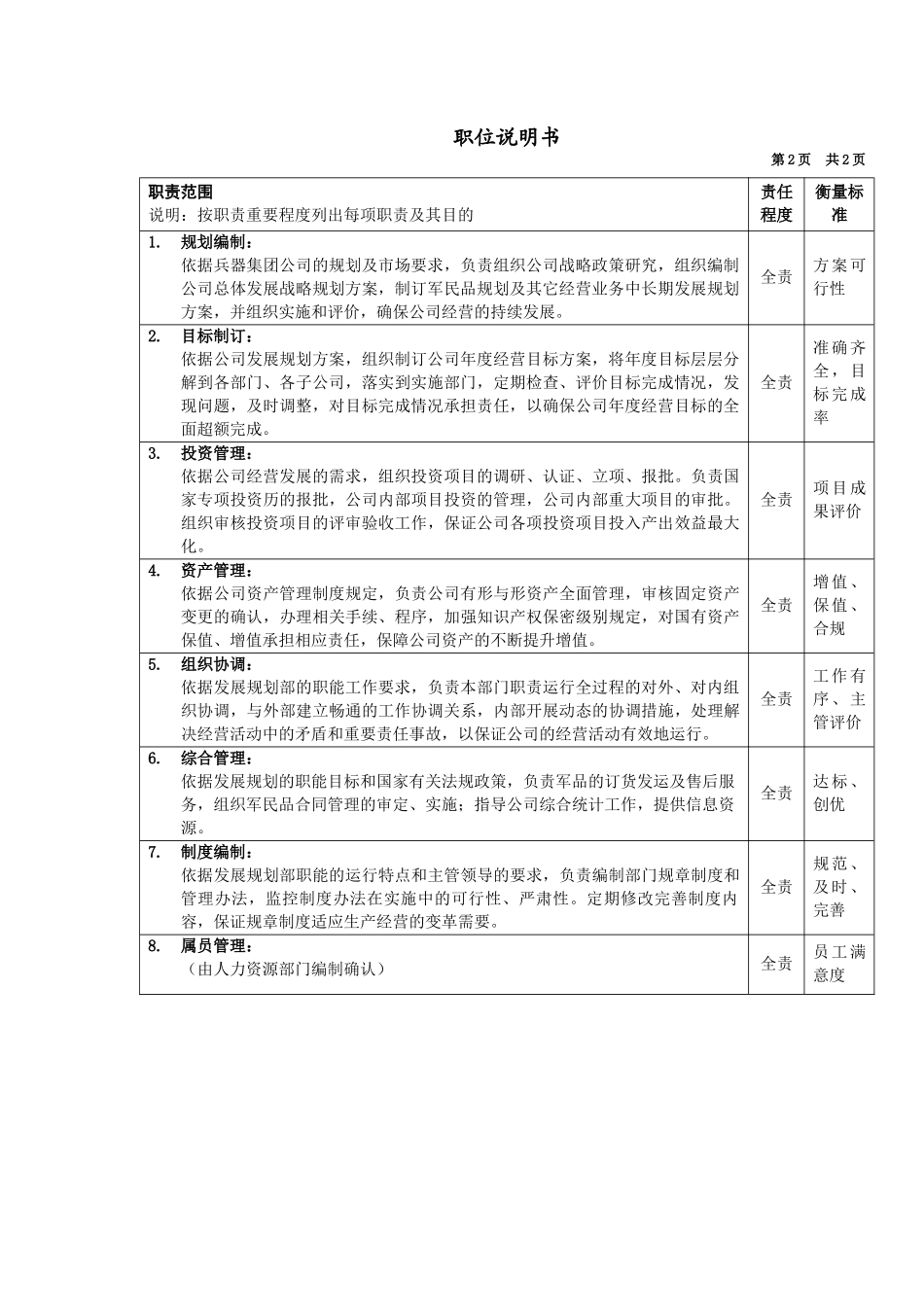 军工行业-发展规划部经理岗位说明书_第2页