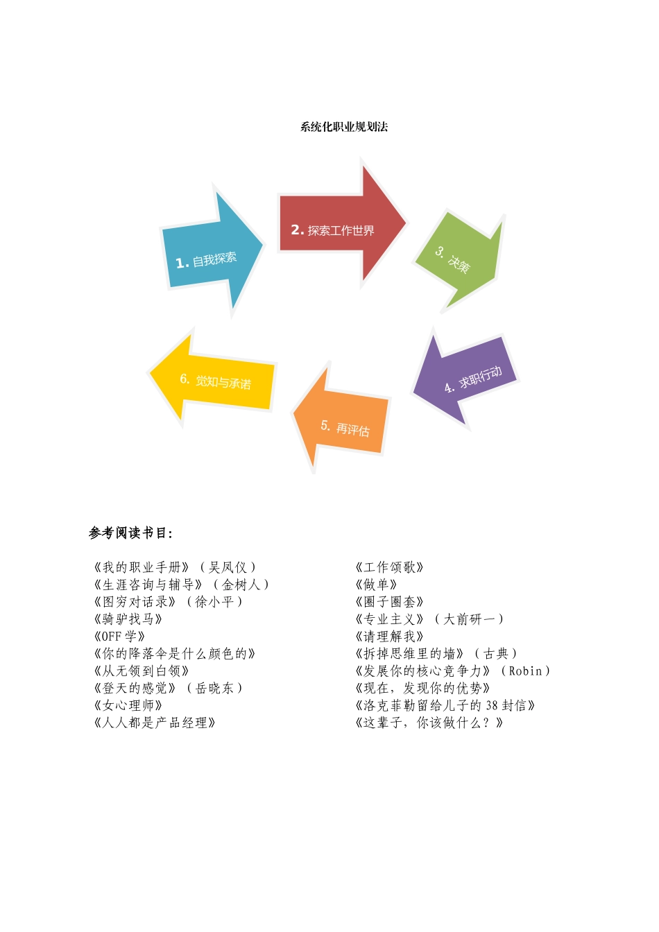 大学生职业规划与体验式就业完全手册_第3页