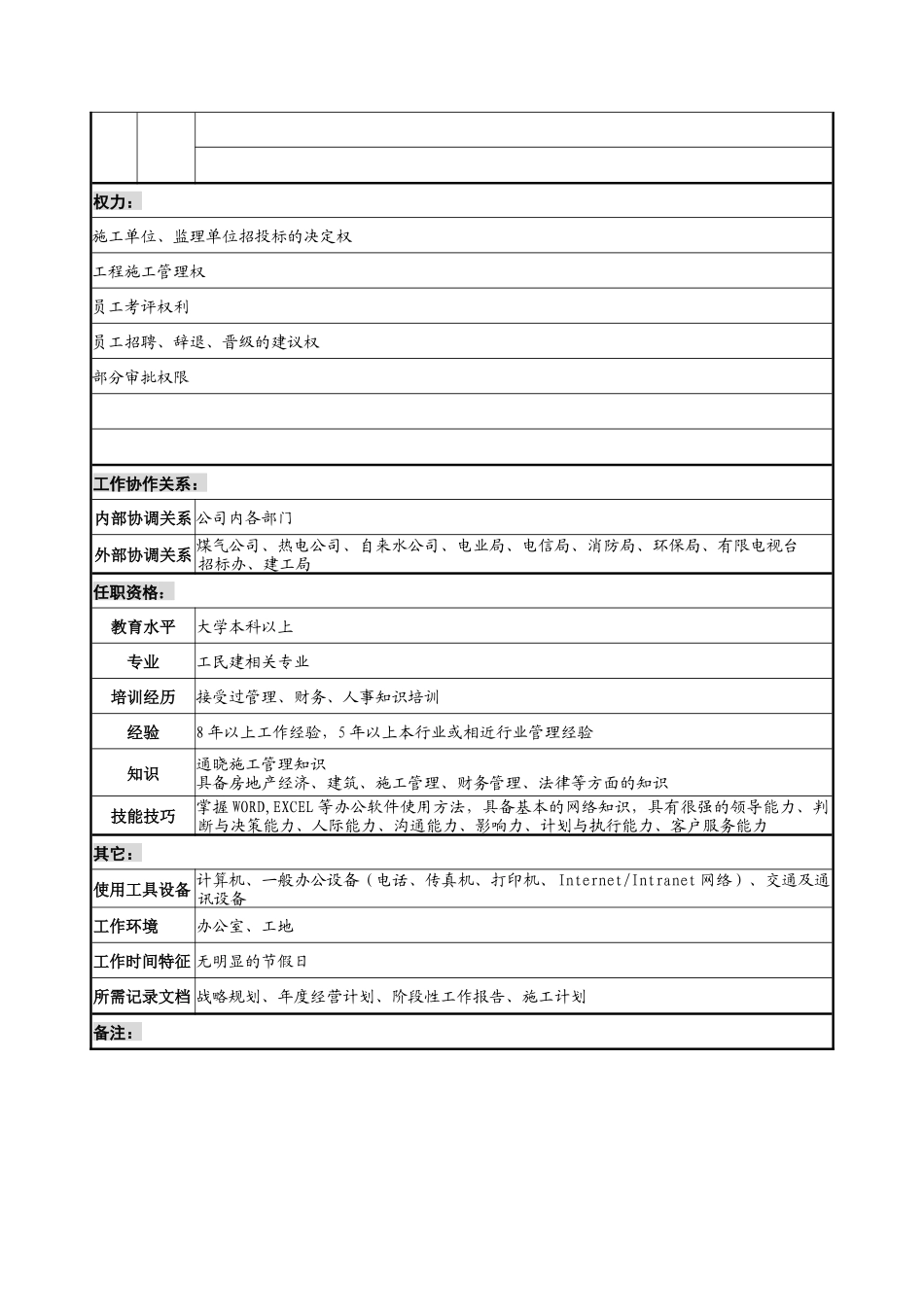宝地建设集团工程部长职务说明书_第2页
