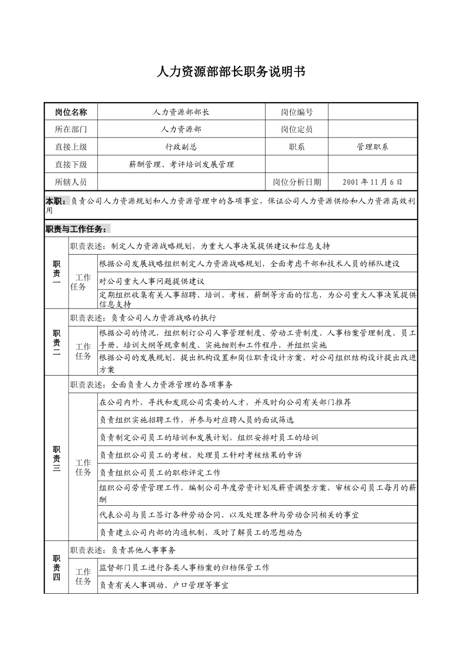 宝地建设集团人力资源部部长职务说明书_第1页
