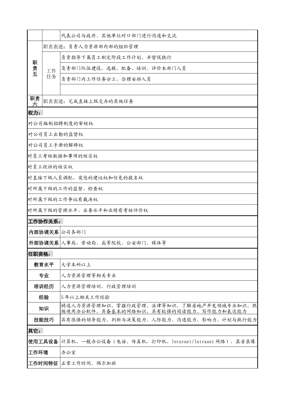 宝地建设集团人力资源部部长职务说明书_第2页
