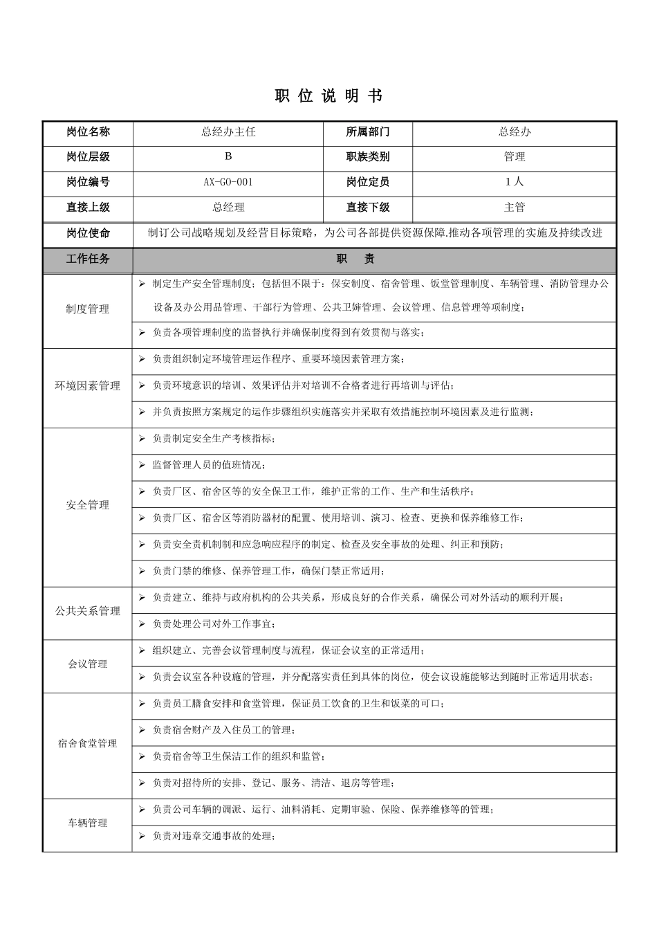 安兴纸业（深圳）有限公司职位说明书-总经办_第3页