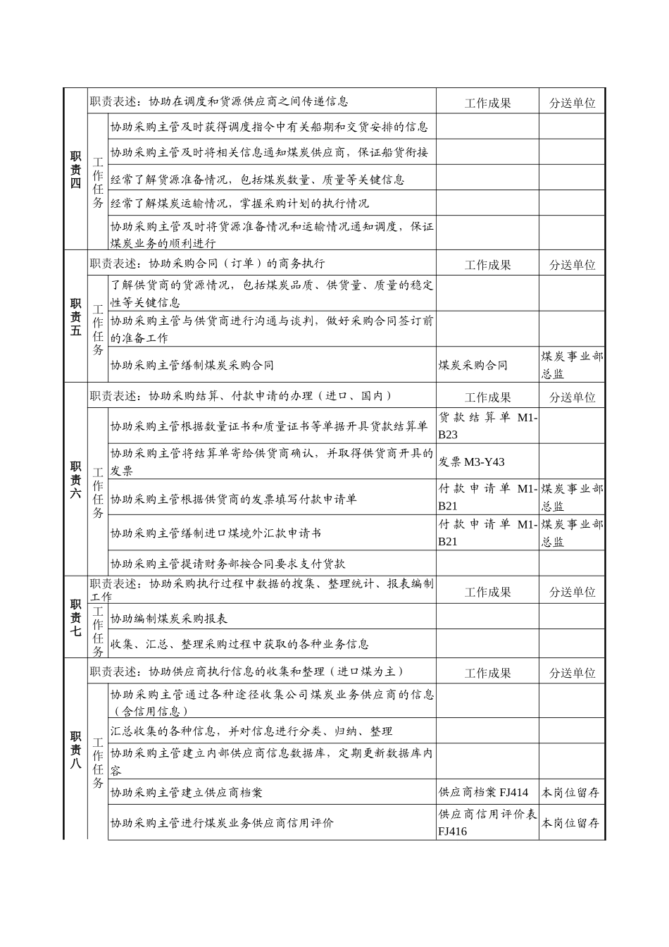 煤炭行业-集团公司-事业部-采购助理岗位说明书_第2页