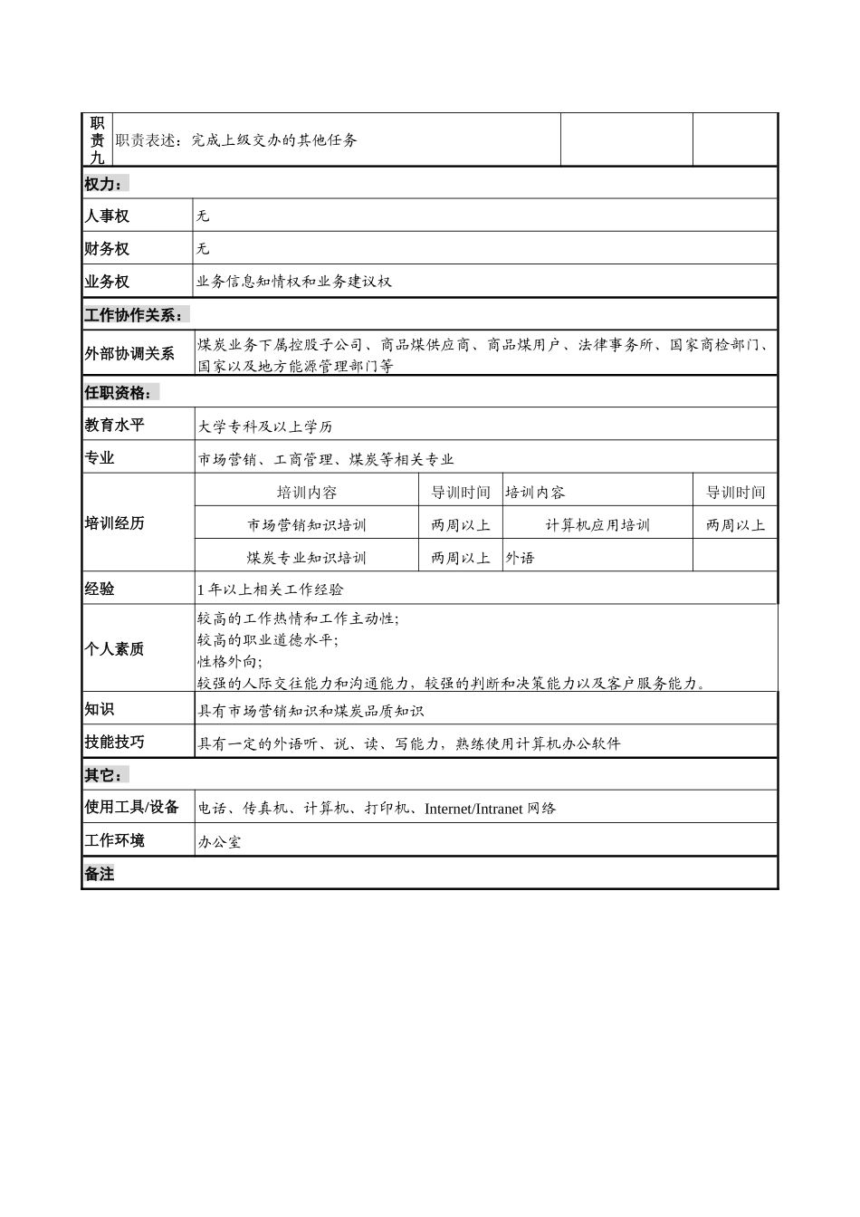 煤炭行业-集团公司-事业部-采购助理岗位说明书_第3页