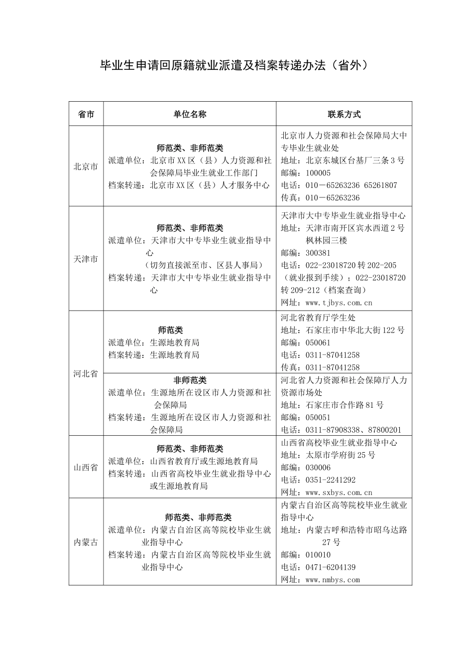 毕业生申请回原籍就业派遣及档案转递办法(省外)_第1页