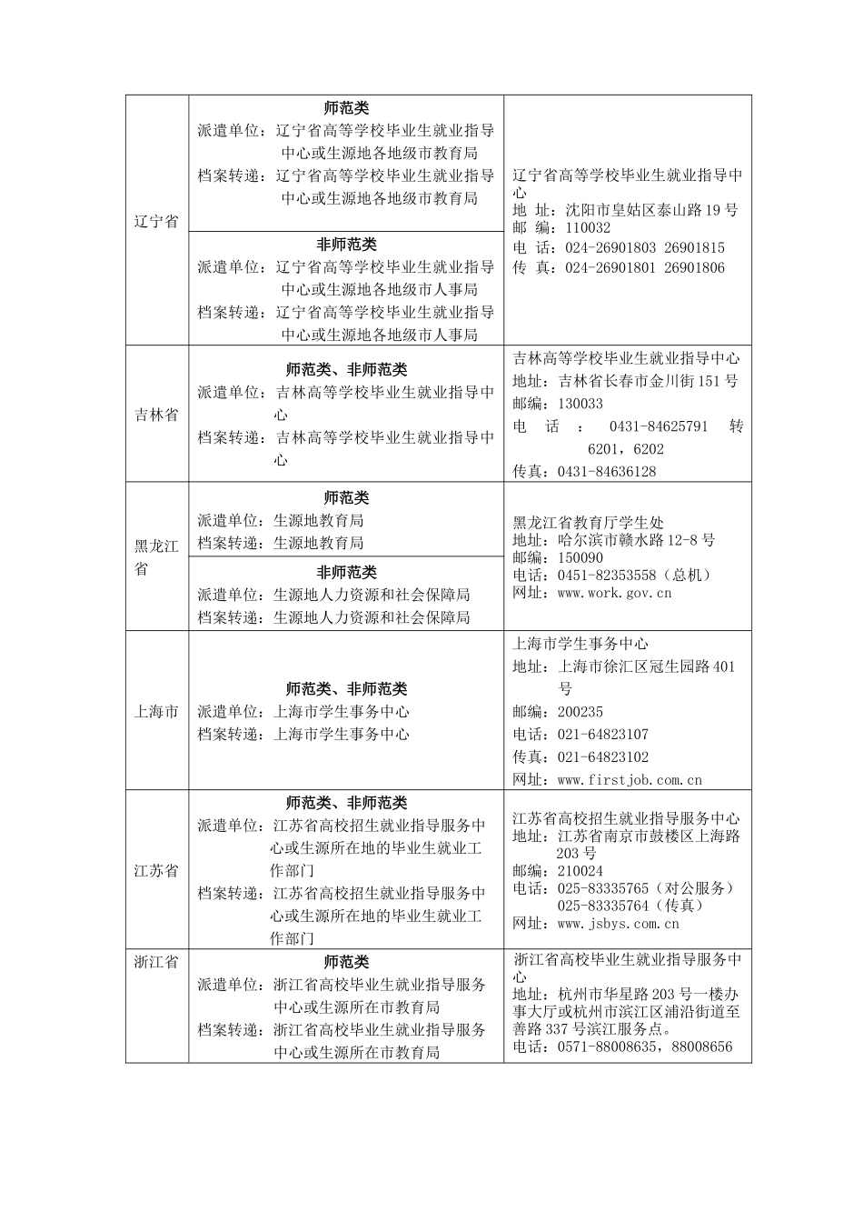 毕业生申请回原籍就业派遣及档案转递办法(省外)_第2页