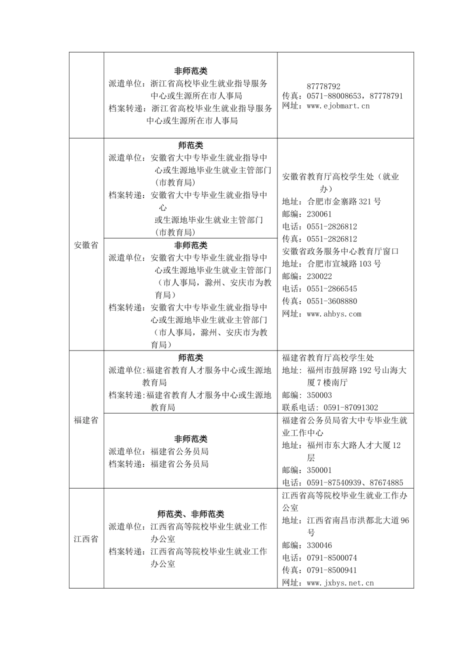 毕业生申请回原籍就业派遣及档案转递办法(省外)_第3页