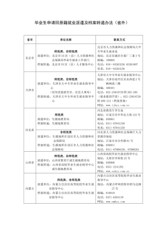 毕业生申请回原籍就业派遣及档案转递办法(省外)