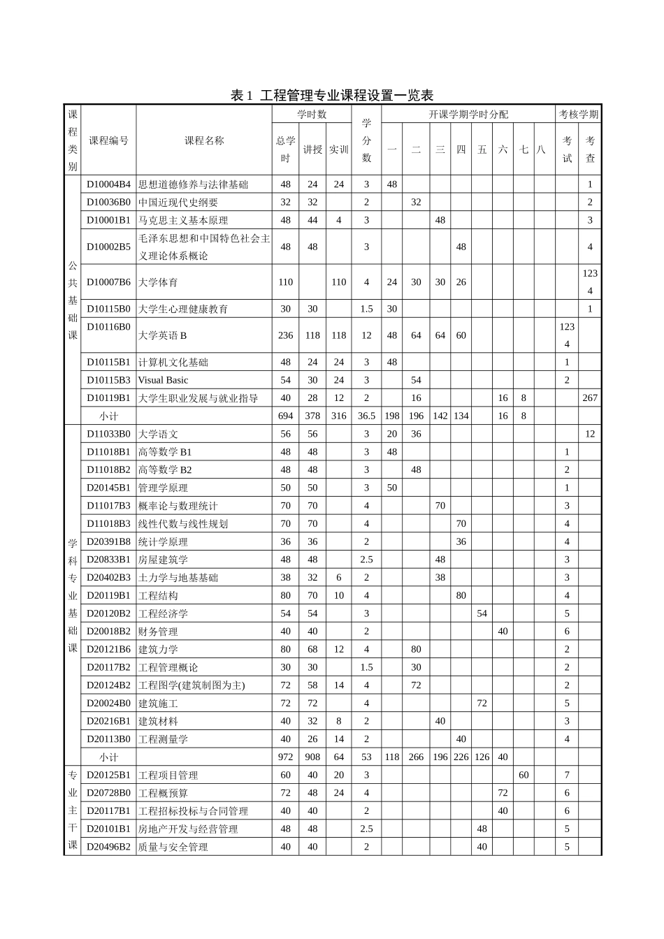 XXXX版理工学部人才培养方案终1_第2页