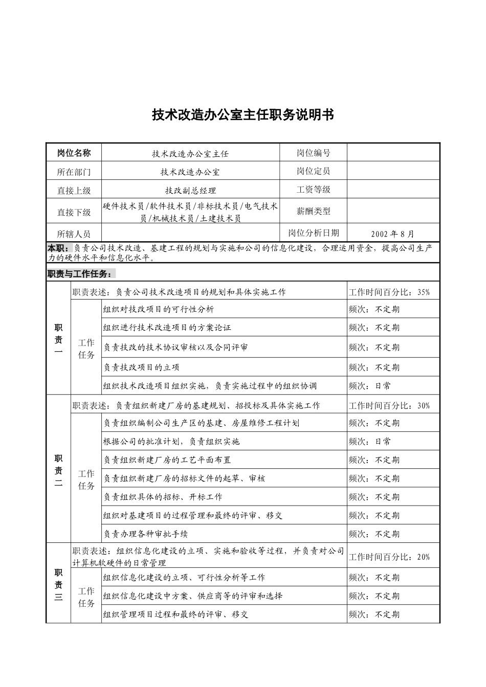 军工行业-技术改造办公室主任岗位说明书_第1页