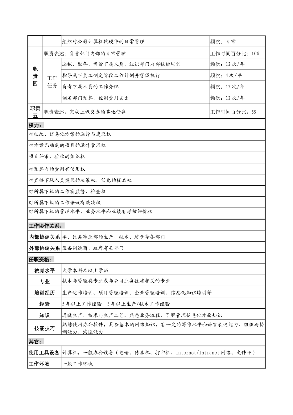 军工行业-技术改造办公室主任岗位说明书_第2页