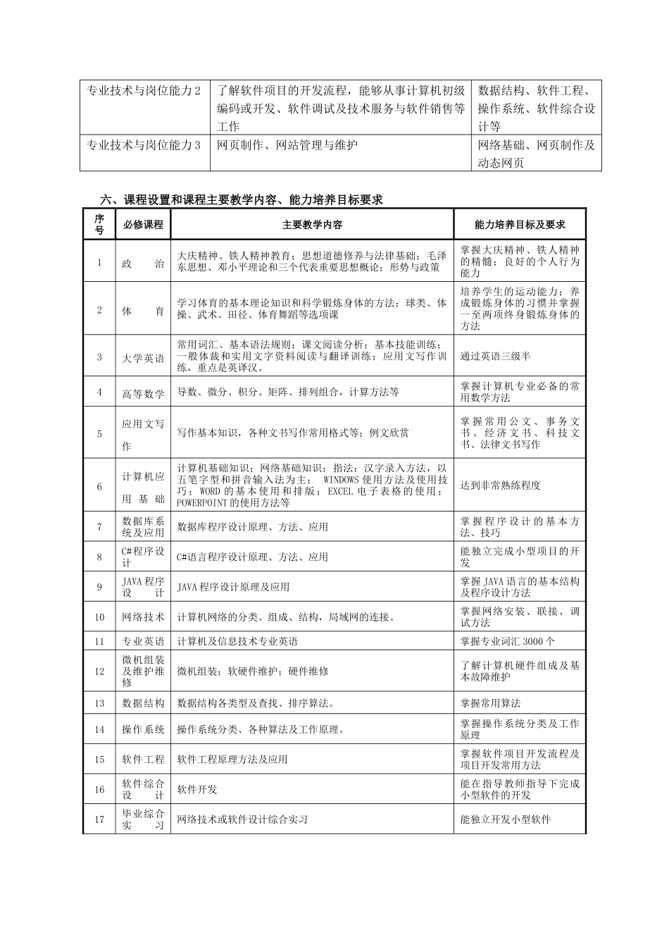 大庆职业学院人才培养方案_第2页