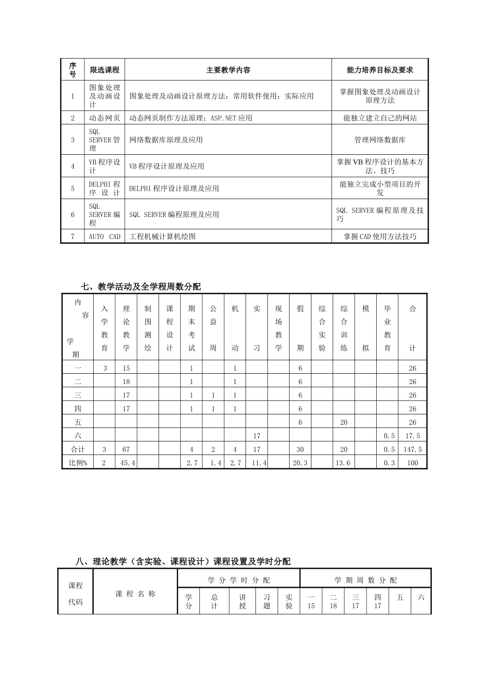 大庆职业学院人才培养方案_第3页