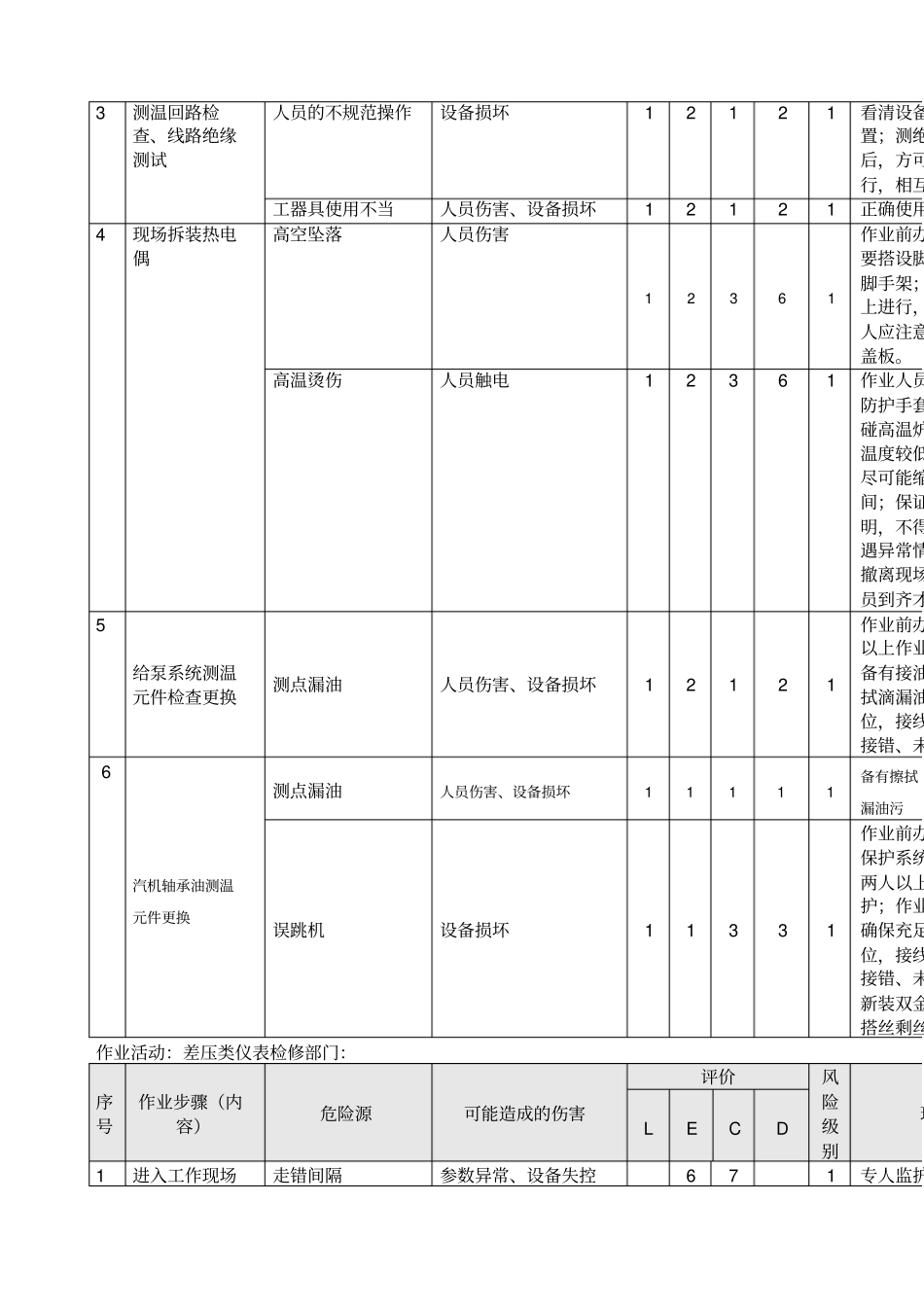 危险源辨识热控_第3页