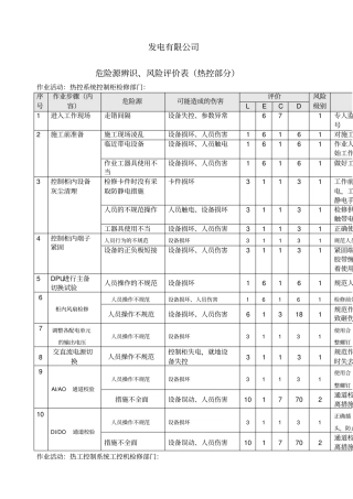 危险源辨识热控