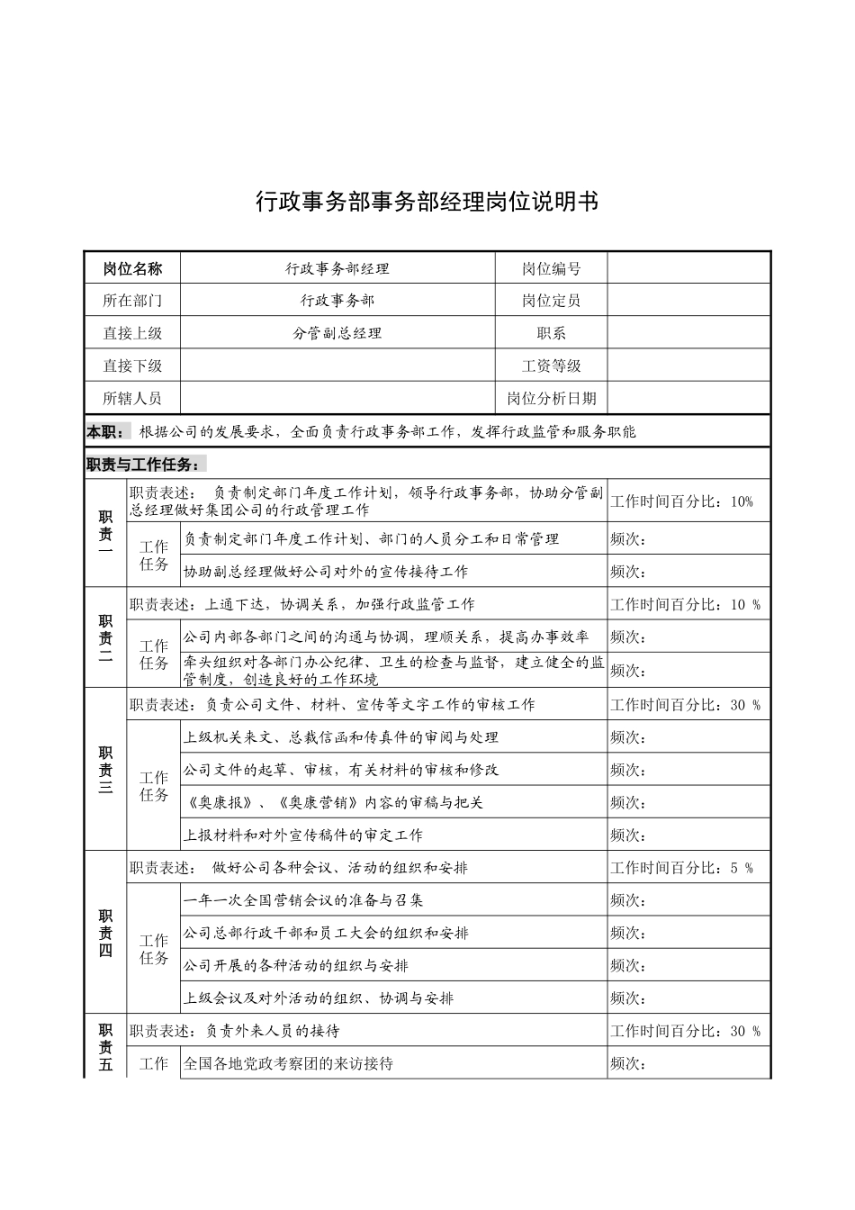 奥康集团行政事务部事务部经理岗位说明书_第1页