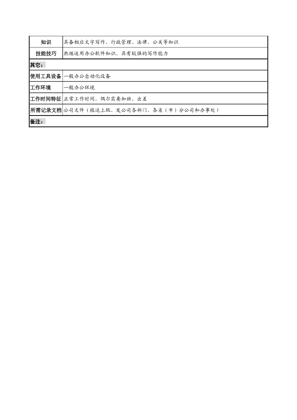 奥康集团行政事务部事务部经理岗位说明书_第3页