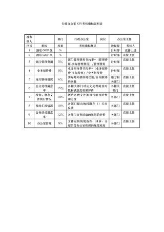 酒店行政办公室kpi考核指标说明表