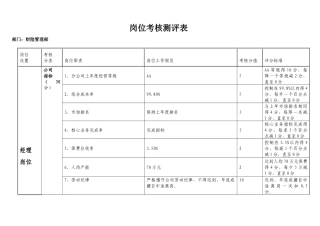 财险管理部岗位考核测评表