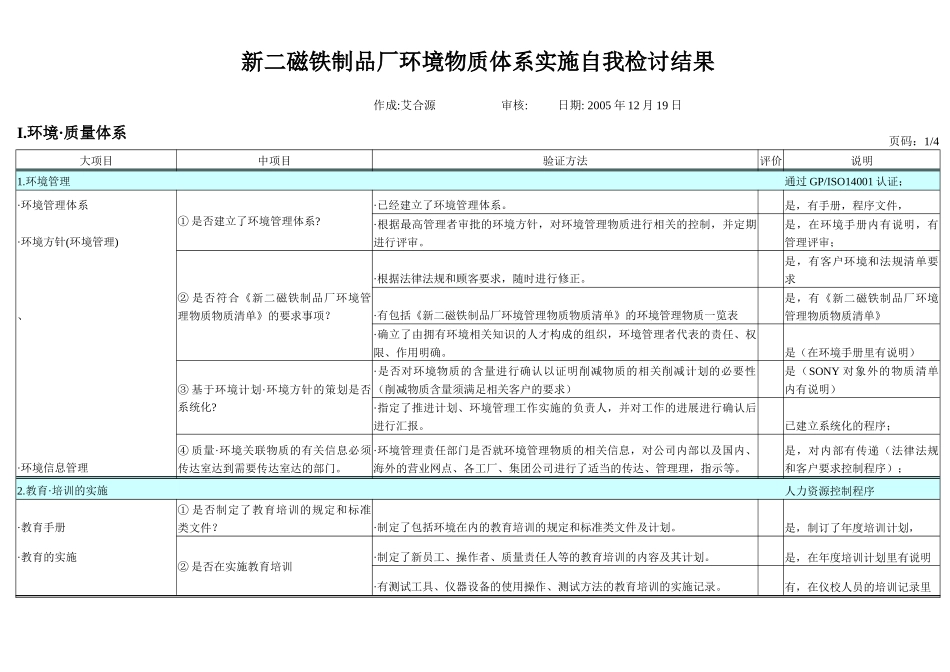 ××制品厂环境物质体系实施自我检讨结果_第1页