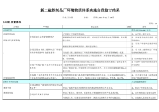 ××制品厂环境物质体系实施自我检讨结果