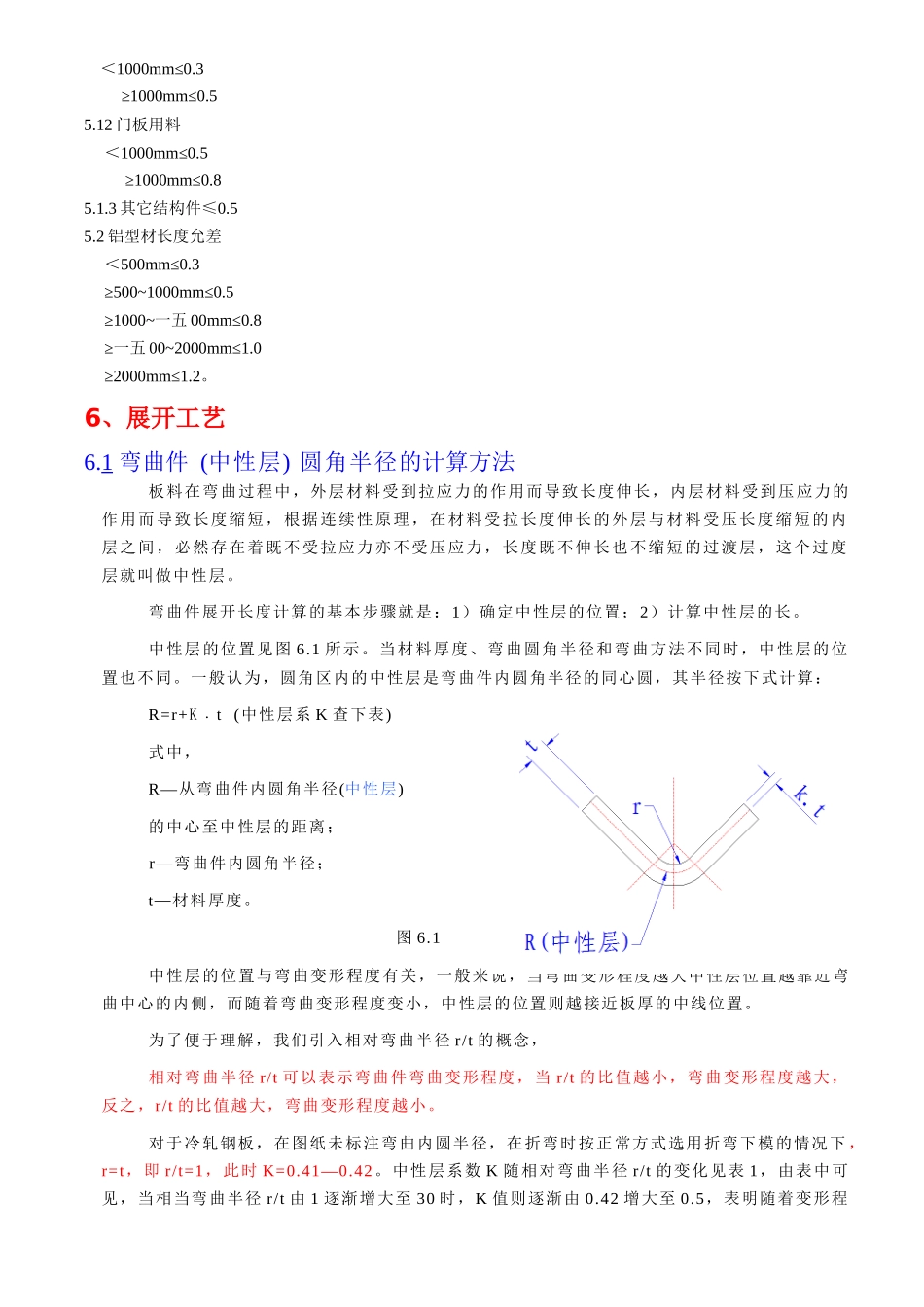 钣金工艺培训手册_第2页