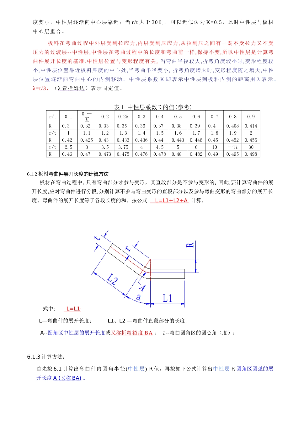 钣金工艺培训手册_第3页
