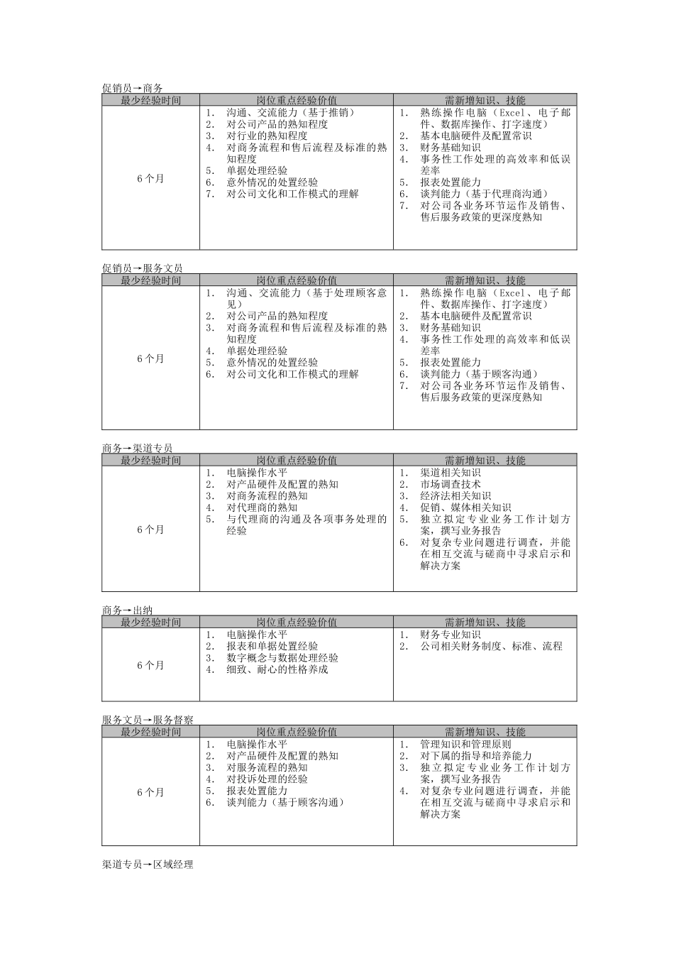 促销员职业生涯规划（ 4页）_第2页