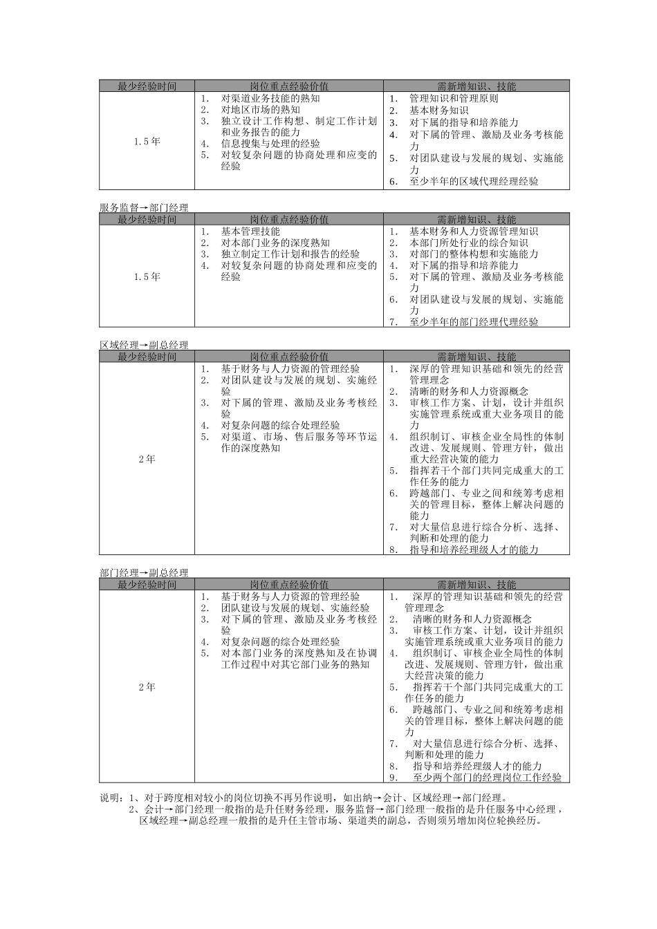 促销员职业生涯规划（ 4页）_第3页