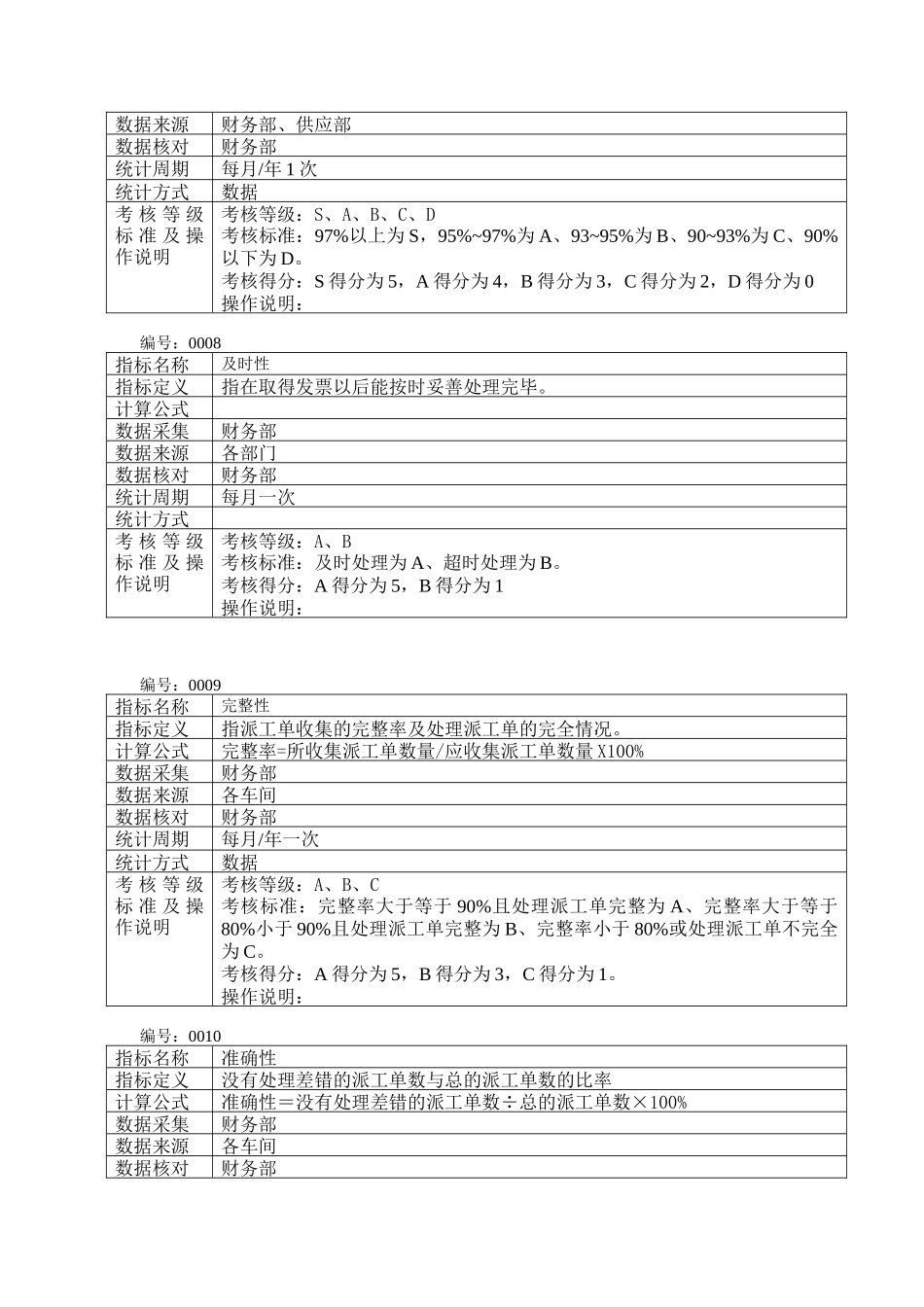 冠东财务考核指标定义_第3页