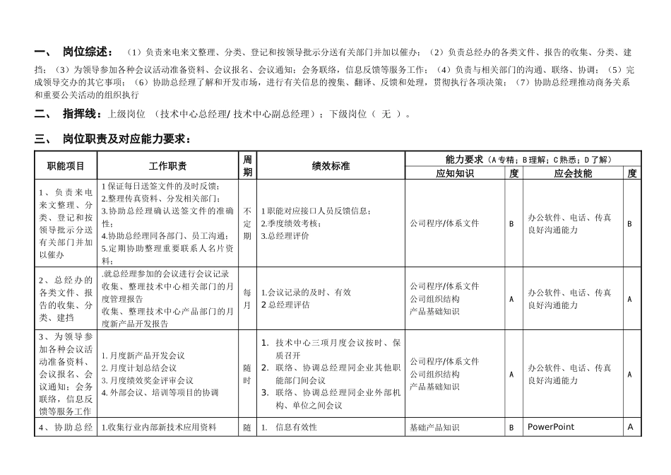 敏孚机械总经办秘书050901_第1页