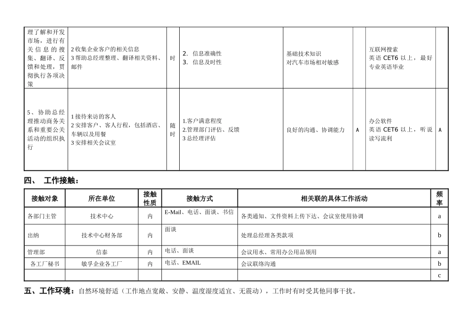 敏孚机械总经办秘书050901_第2页