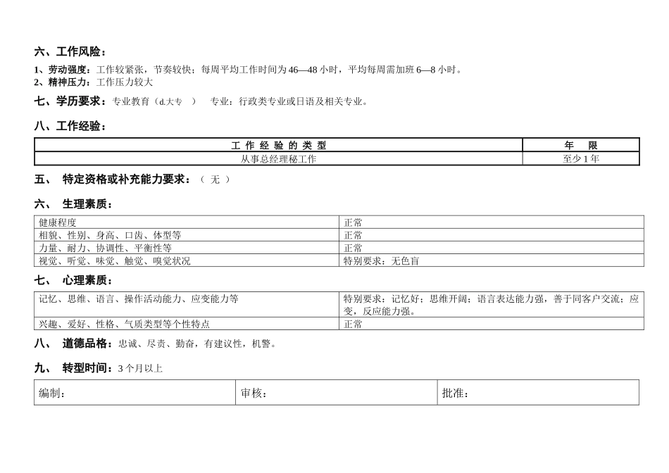 敏孚机械总经办秘书050901_第3页