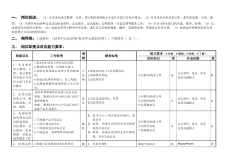 敏孚机械总经办秘书050901