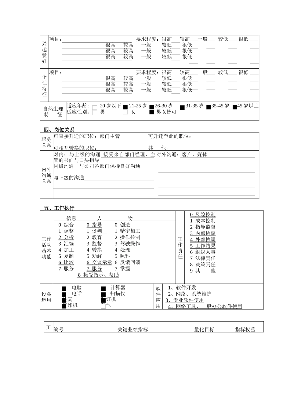 某北京分公司交易部经纪人职务说明书_第3页