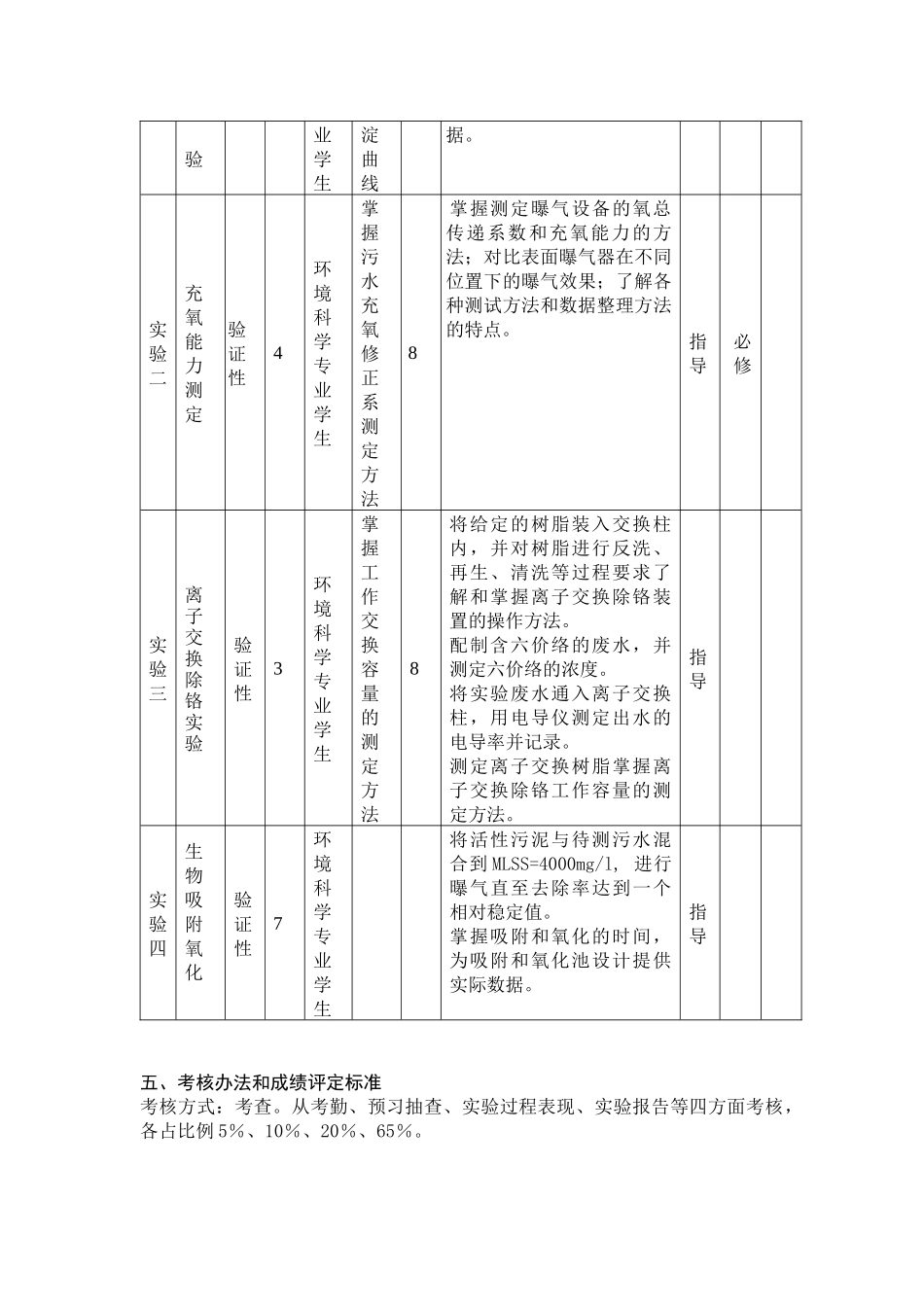 《环境工程学实验》教学大纲_第2页