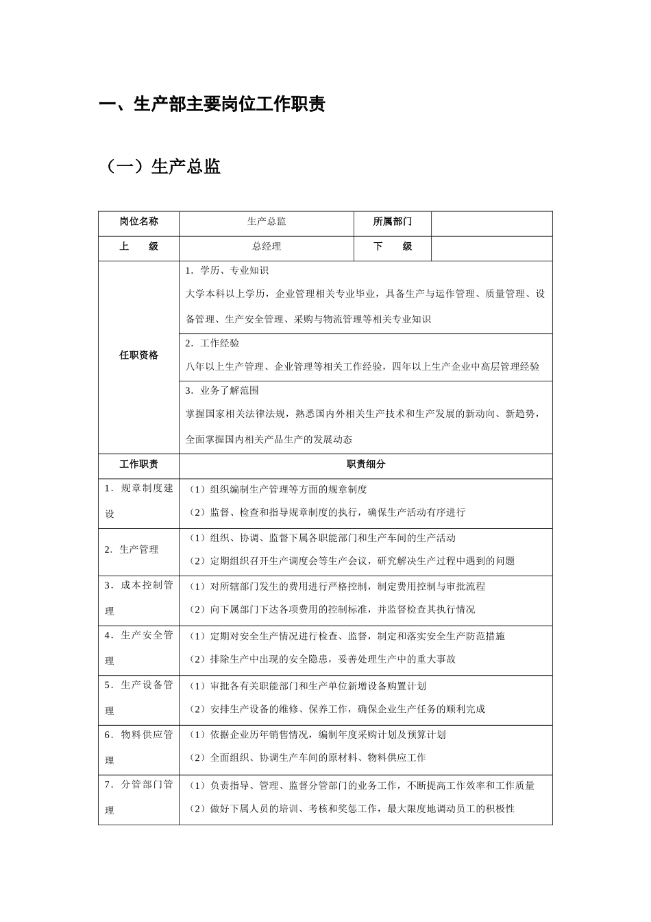 [生产管理]生产部主要岗位工作职责_第3页
