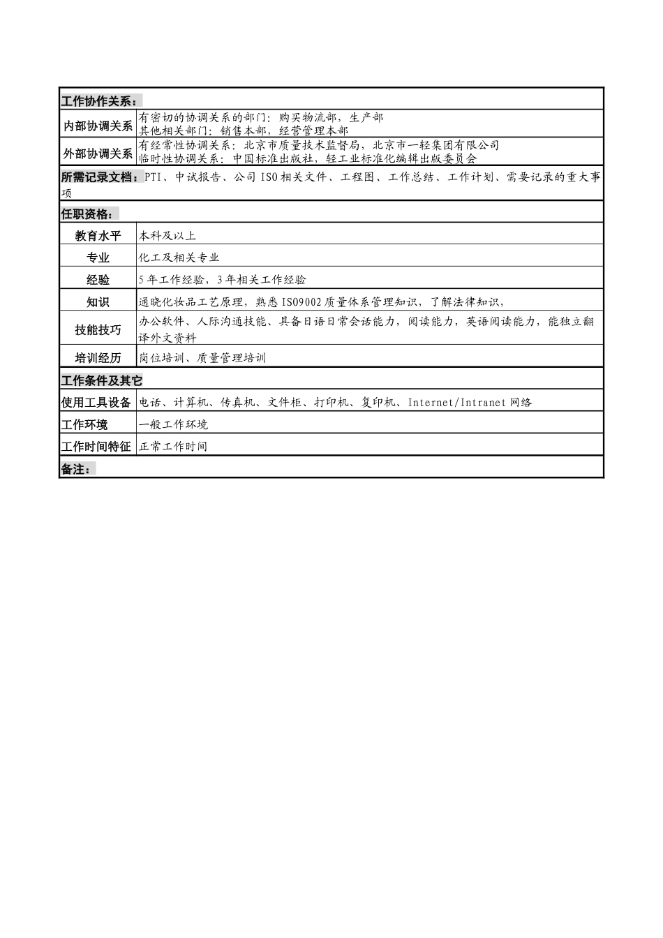 化妆品公司中味技术岗位说明书_第2页