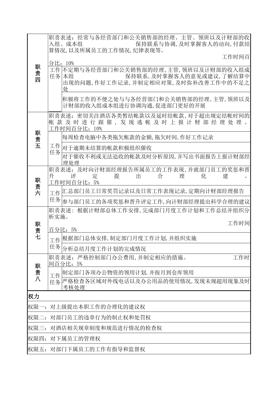 操作部主管岗位说明书_第2页