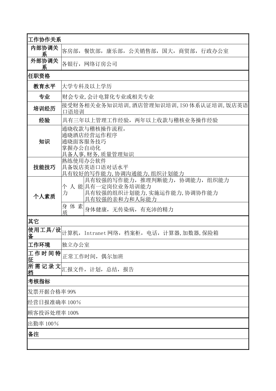 操作部主管岗位说明书_第3页
