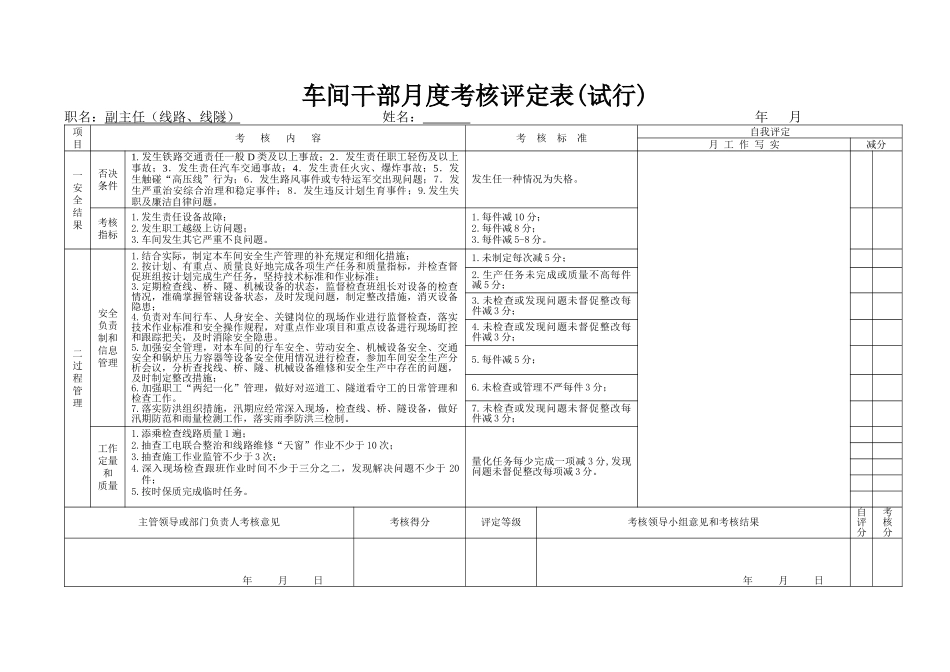 干部月度考核评定表_第2页