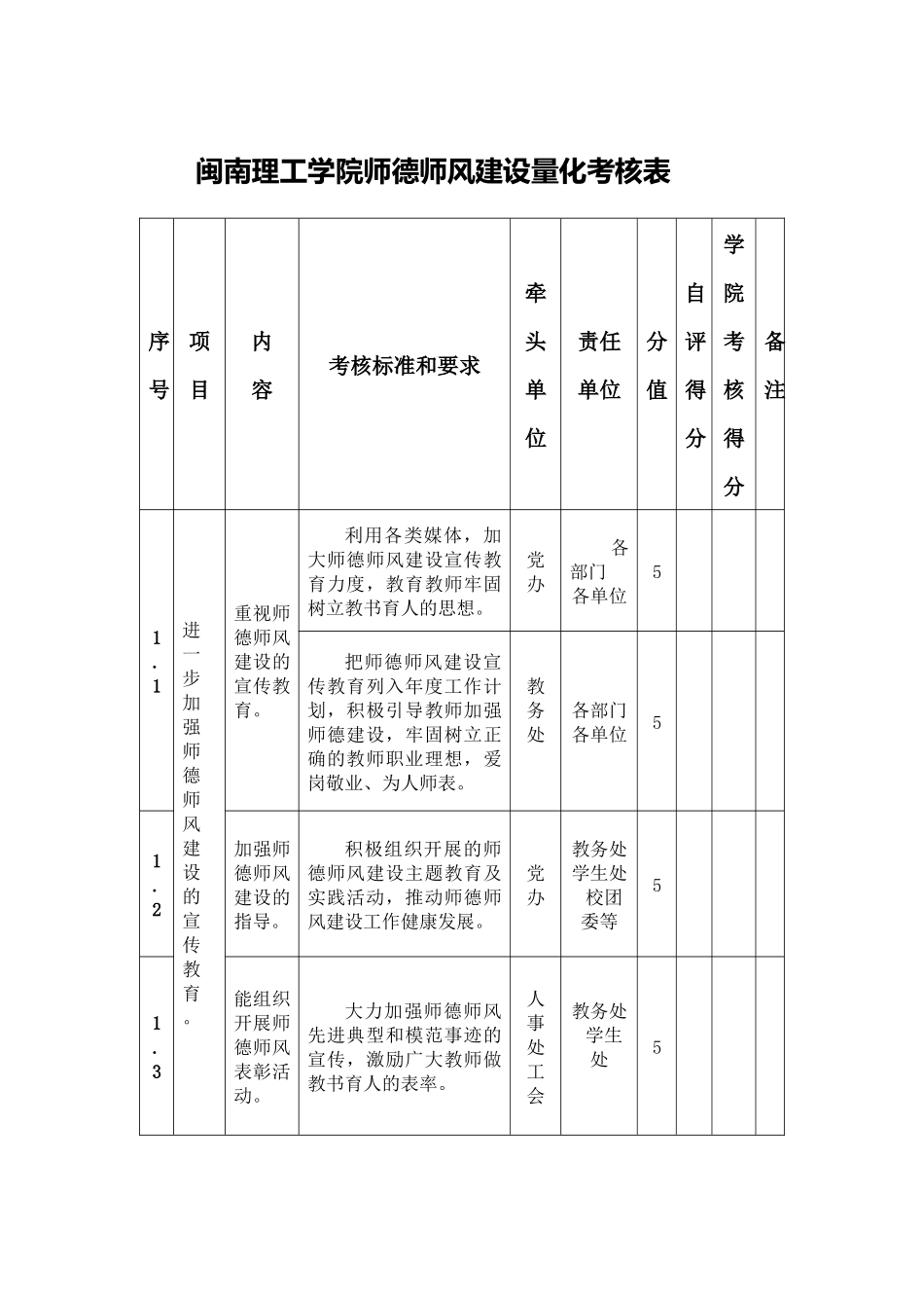 闽南理工学院师德师风建设量化考核表_第1页