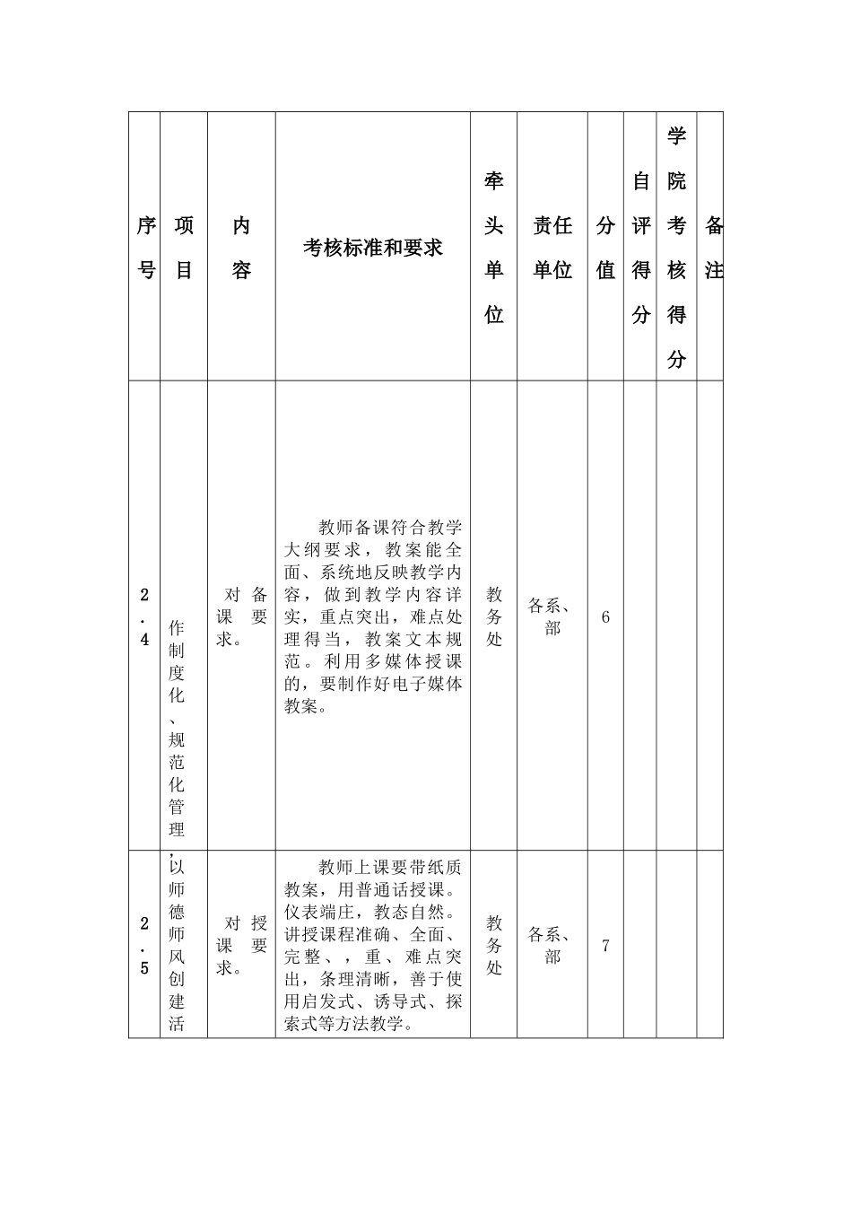 闽南理工学院师德师风建设量化考核表_第3页