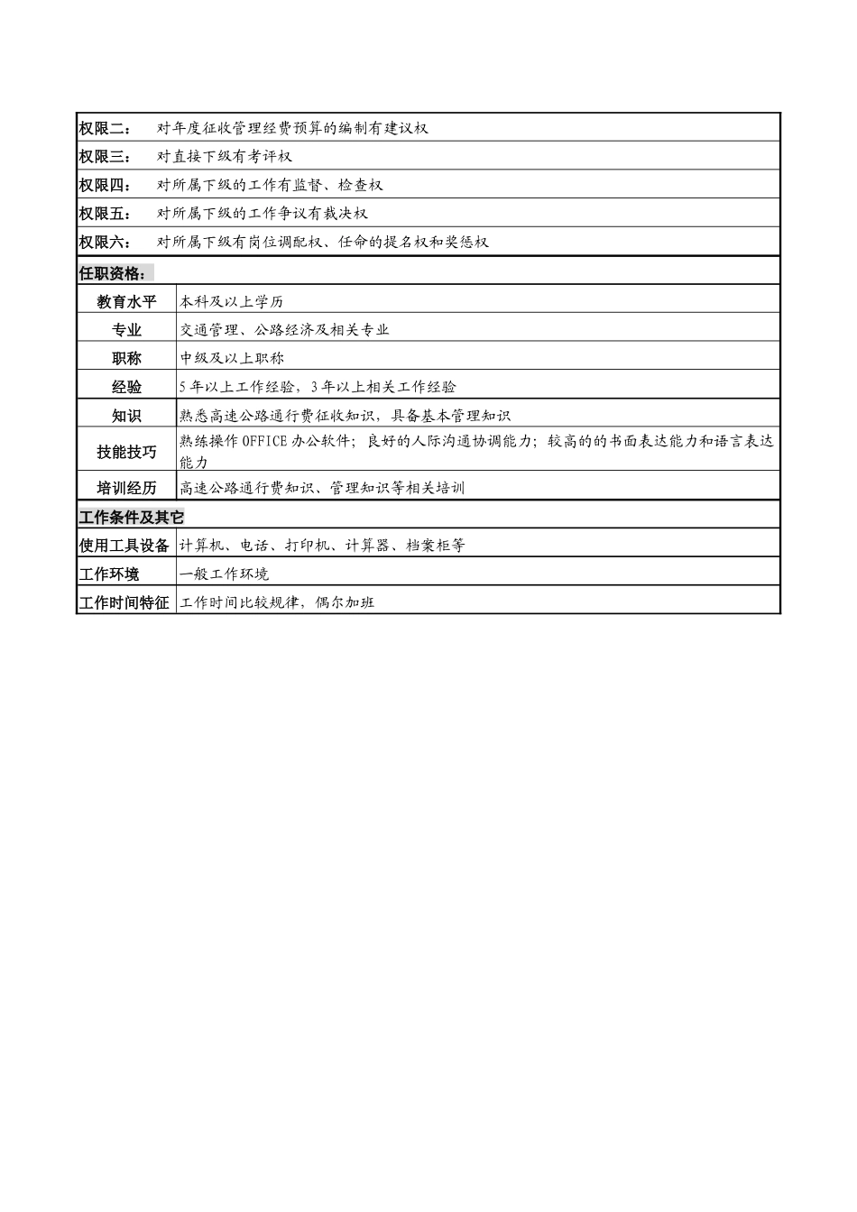 某高速公路公司计划统计副经理岗位说明书_第2页