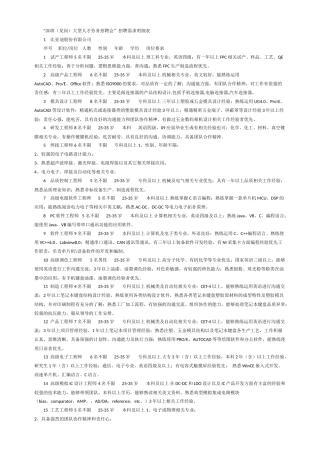 “深圳（龙岗）大型人才劳务招聘会”招聘需求明细表