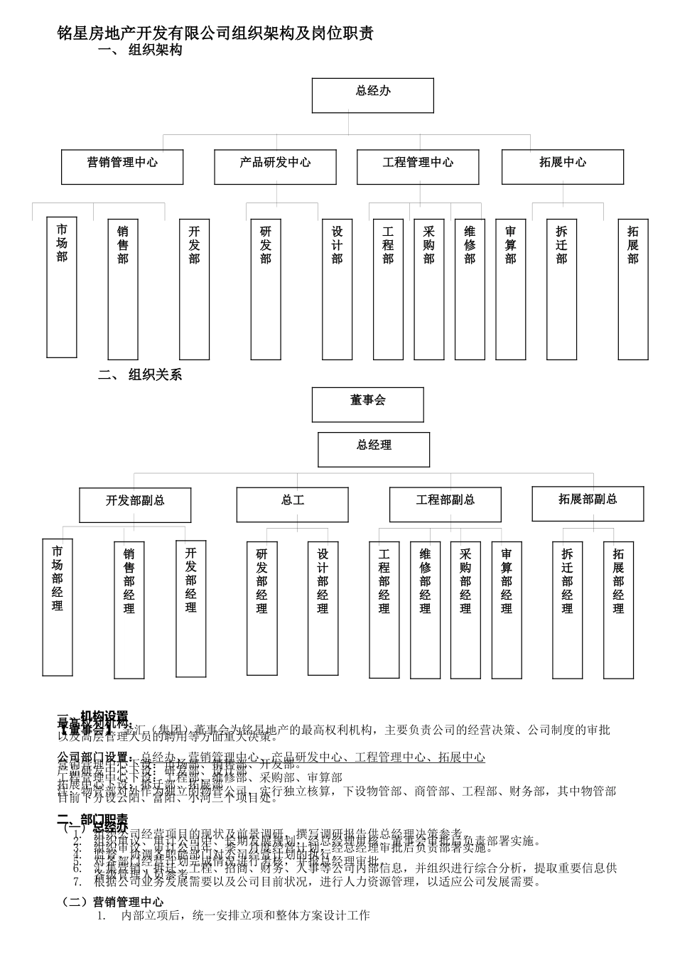 某地产公司组织架构与岗位职责_第1页