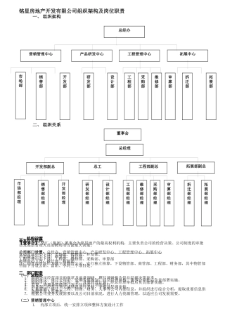 某地产公司组织架构与岗位职责