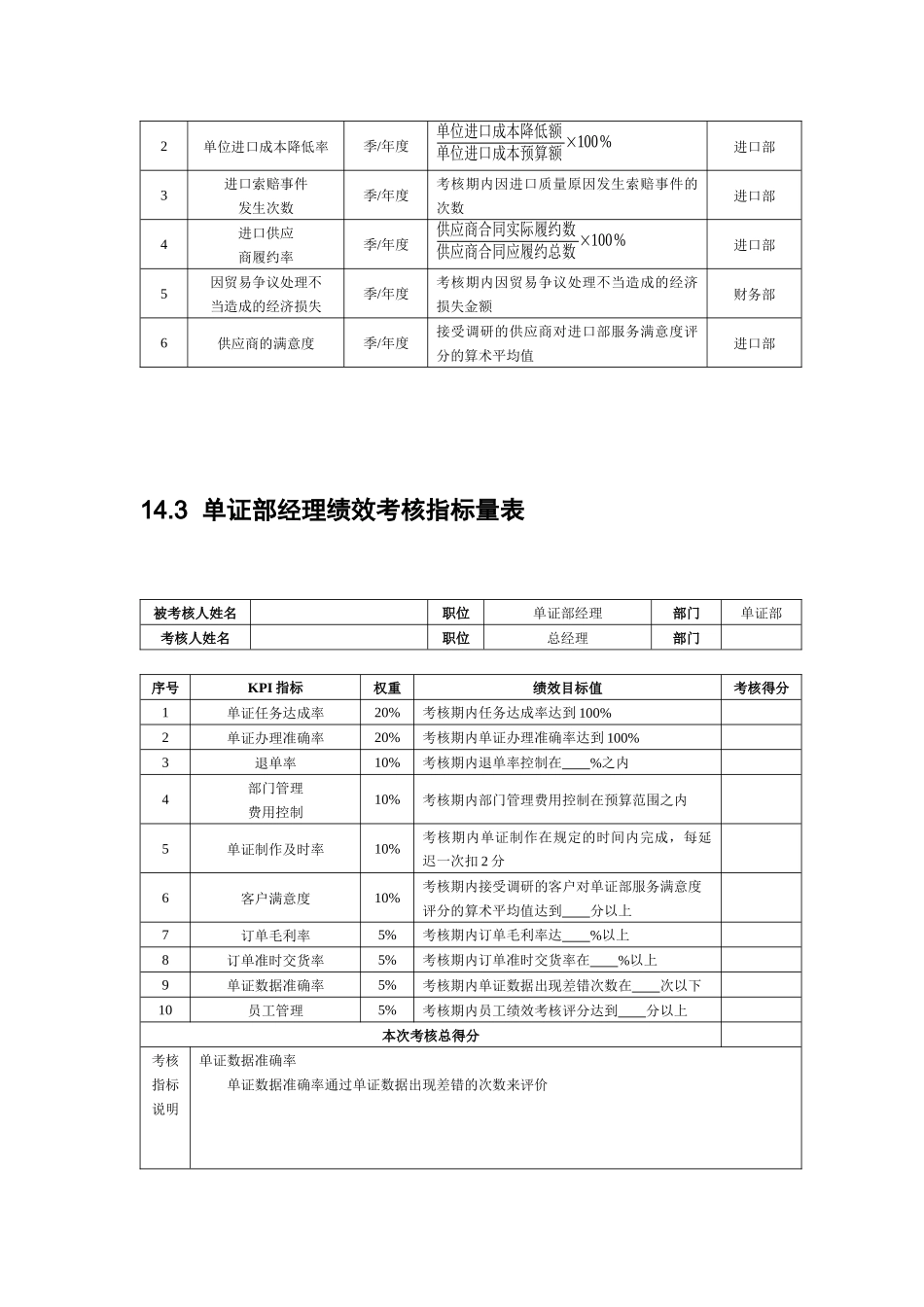 出口外贸人员绩效考核_第2页